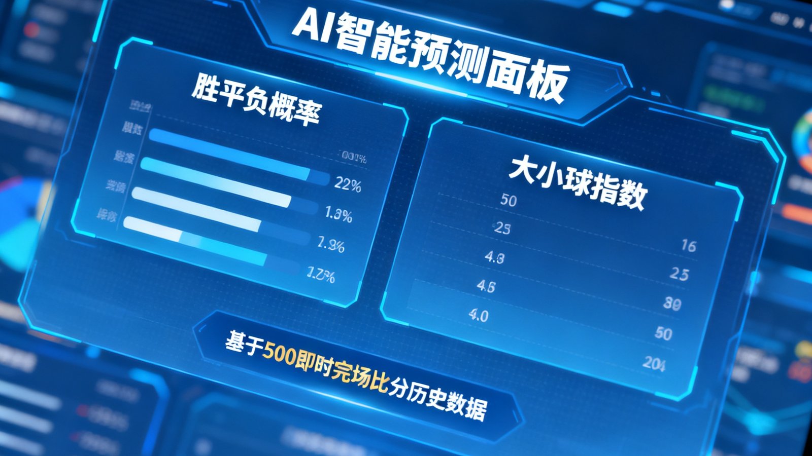 AI智能预测面板展示胜平负概率、大小球指数，基于500即时完场比分历史数据